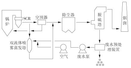 雙流體噴霧蒸發(fā)塔系統(tǒng)